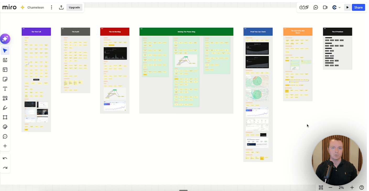 The Cascade board with a live market grid on screen