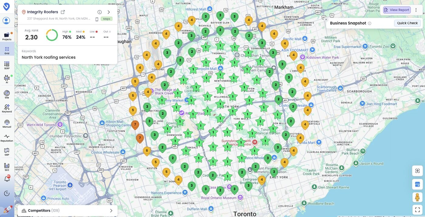 After: Local Dominator scan for North York roofing services, average rank 2.30, top 3 at 76% of points
