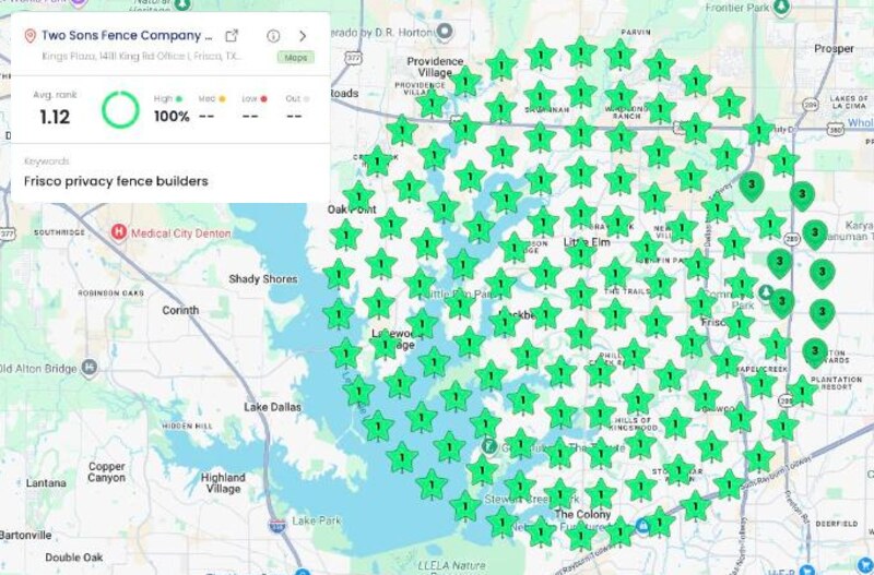 Frisco office Local Dominator scan for Frisco privacy fence builders: average rank 1.12, top 3 at every point