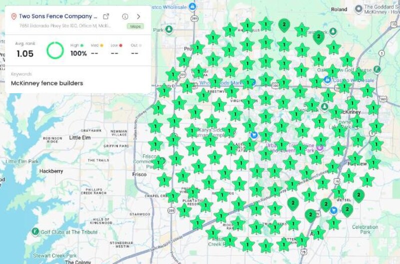 McKinney office Local Dominator scan for McKinney fence builders: average rank 1.05, top 3 at every point