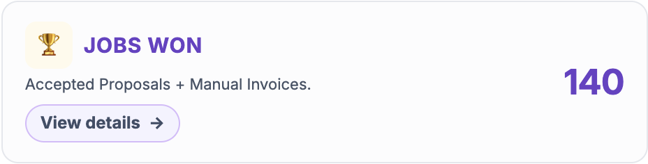 Jobs won: 140, accepted proposals plus manual invoices